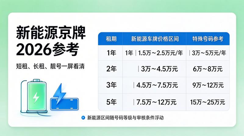 电动车租赁市场分析